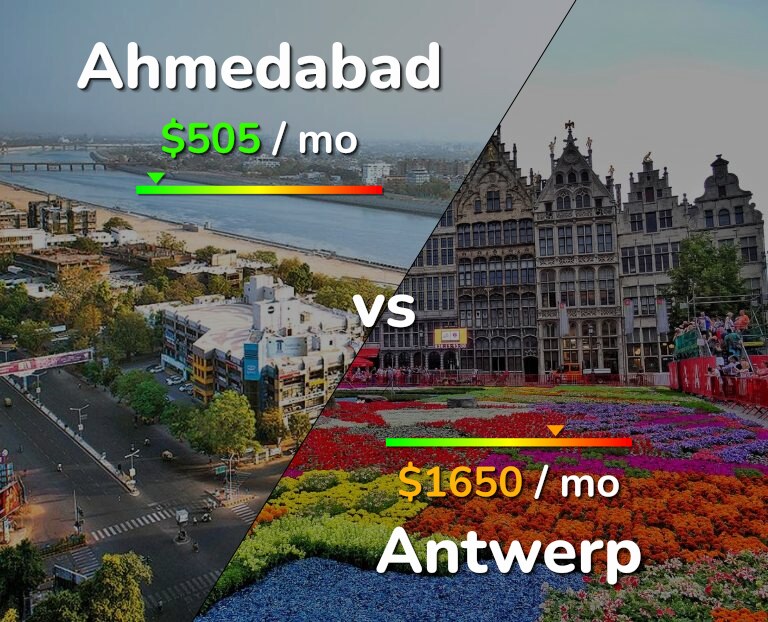 Cost of living in Ahmedabad vs Antwerp infographic