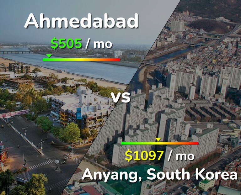 Cost of living in Ahmedabad vs Anyang infographic