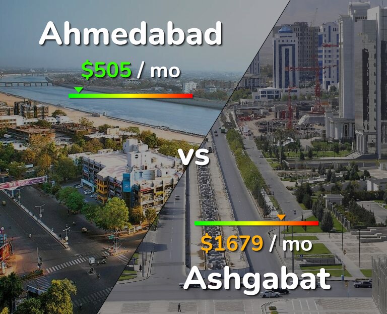Cost of living in Ahmedabad vs Ashgabat infographic