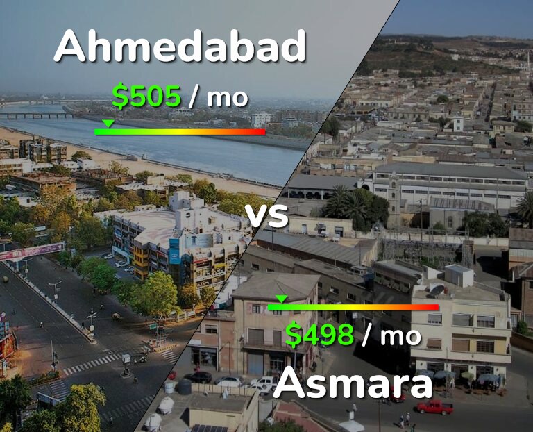 Cost of living in Ahmedabad vs Asmara infographic