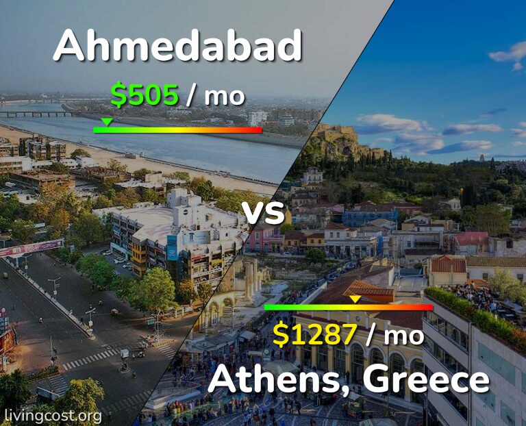 Cost of living in Ahmedabad vs Athens infographic