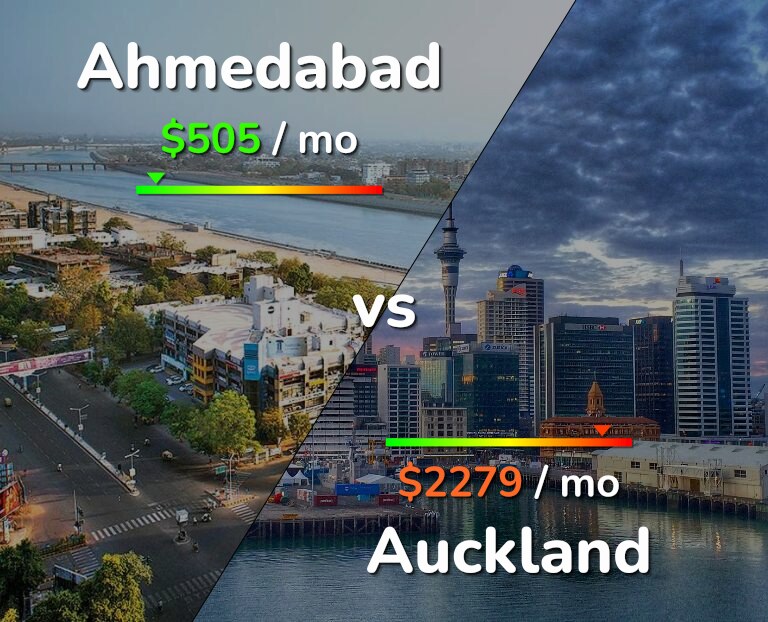 Cost of living in Ahmedabad vs Auckland infographic