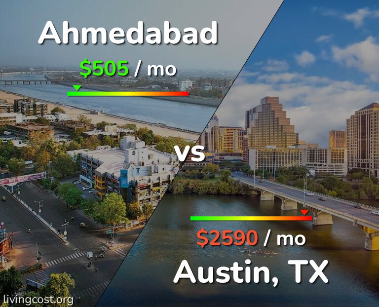 Cost of living in Ahmedabad vs Austin infographic