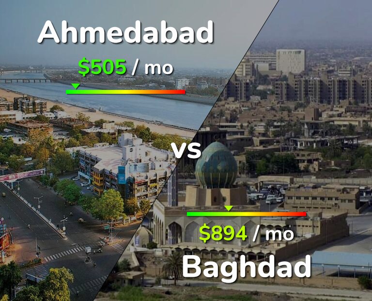 Cost of living in Ahmedabad vs Baghdad infographic