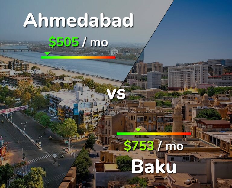Cost of living in Ahmedabad vs Baku infographic