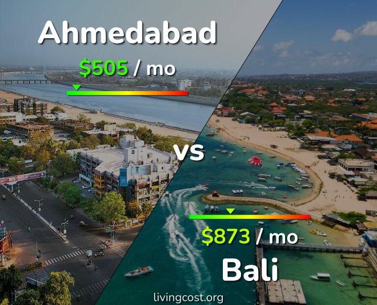 Cost of living in Ahmedabad vs Bali infographic