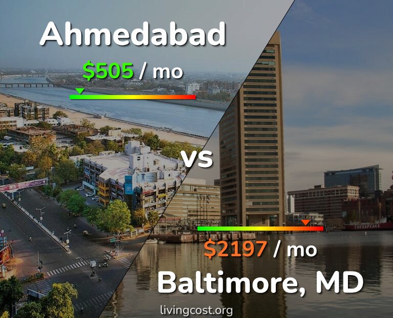 Cost of living in Ahmedabad vs Baltimore infographic