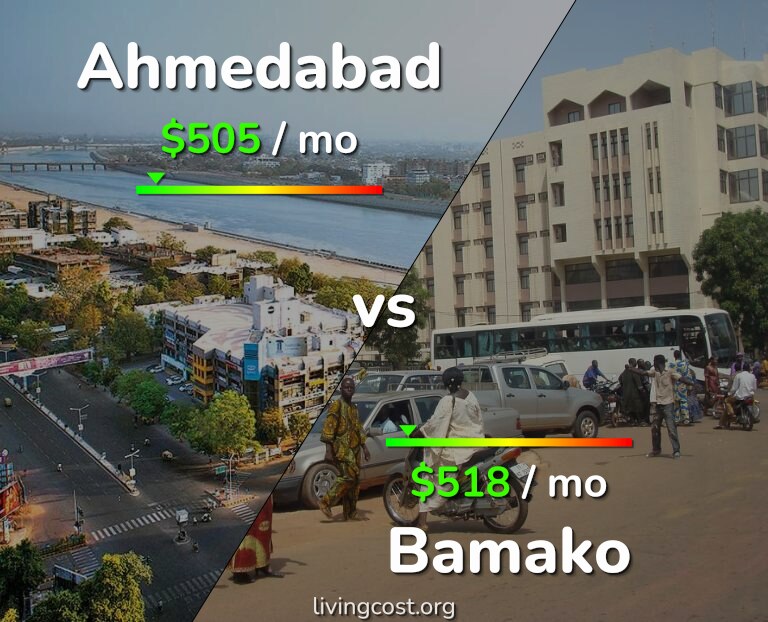 Cost of living in Ahmedabad vs Bamako infographic