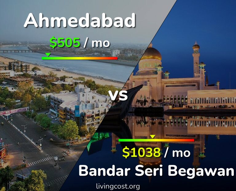 Cost of living in Ahmedabad vs Bandar Seri Begawan infographic