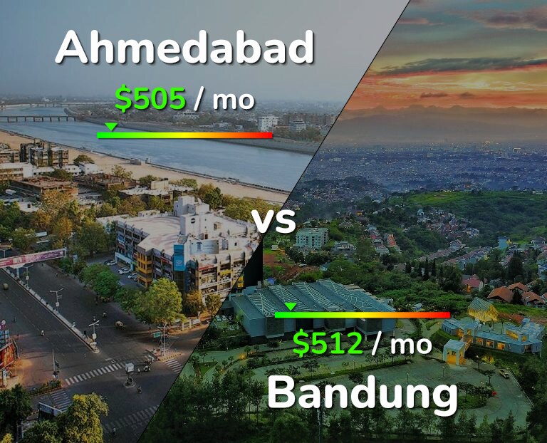 Cost of living in Ahmedabad vs Bandung infographic