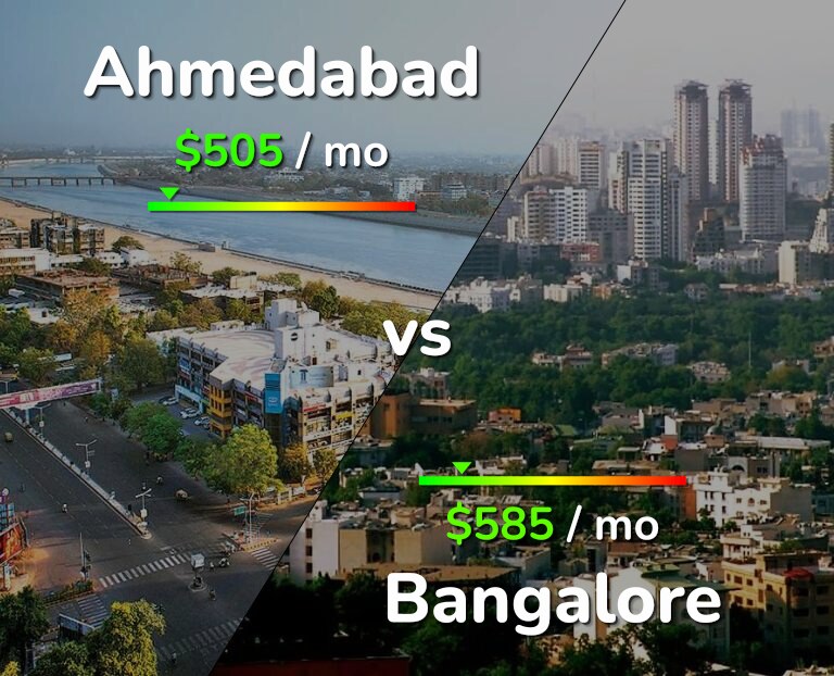 Cost of living in Ahmedabad vs Bangalore infographic