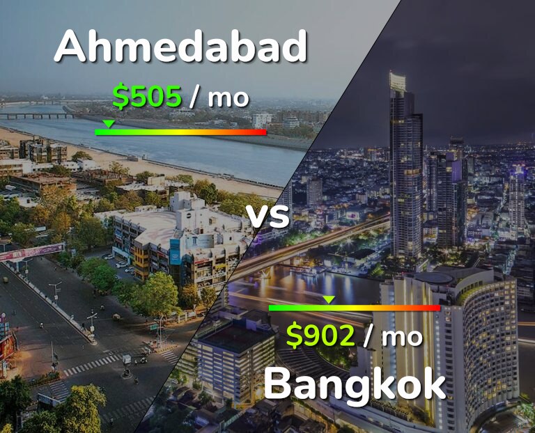Cost of living in Ahmedabad vs Bangkok infographic