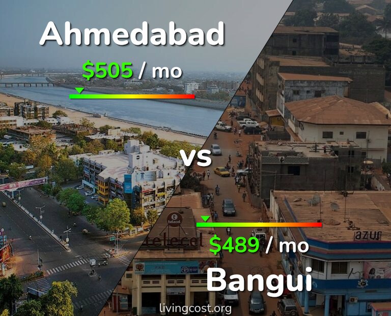 Cost of living in Ahmedabad vs Bangui infographic