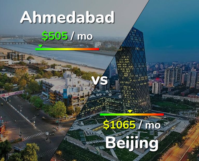 Cost of living in Ahmedabad vs Beijing infographic