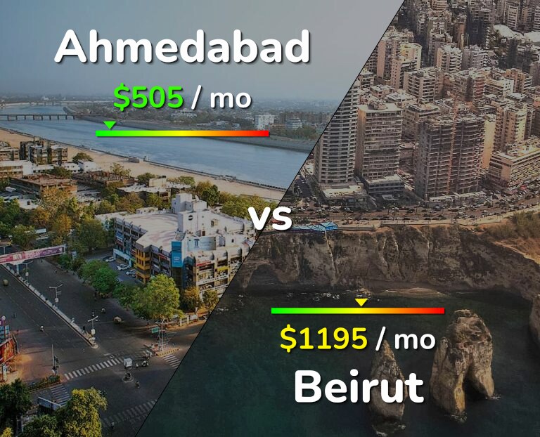 Cost of living in Ahmedabad vs Beirut infographic