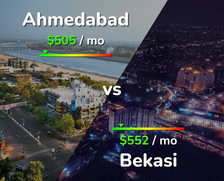 Cost of living in Ahmedabad vs Bekasi infographic