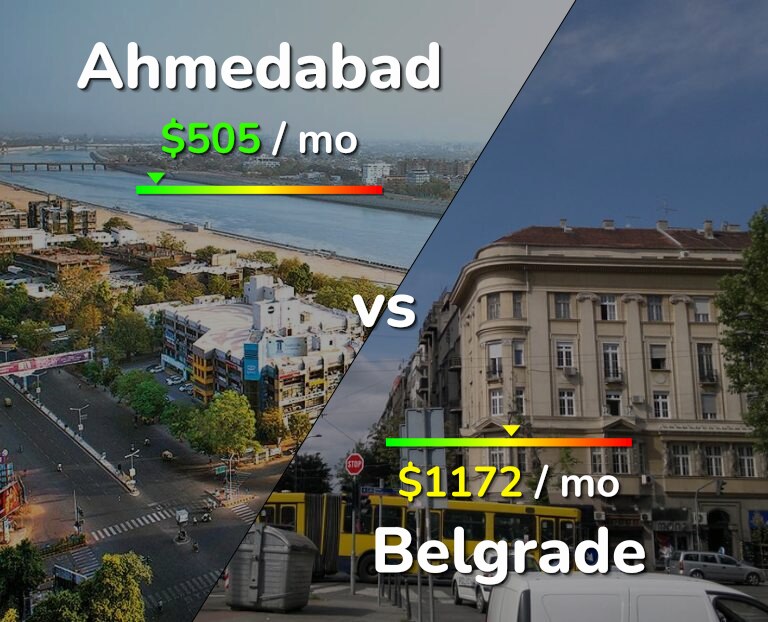 Cost of living in Ahmedabad vs Belgrade infographic