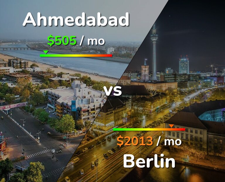 Cost of living in Ahmedabad vs Berlin infographic