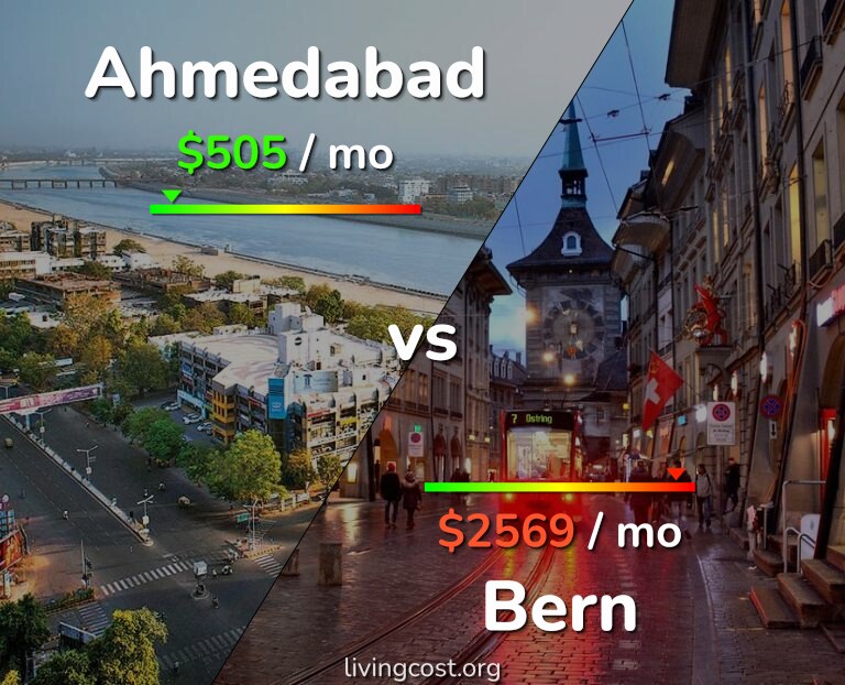 Cost of living in Ahmedabad vs Bern infographic