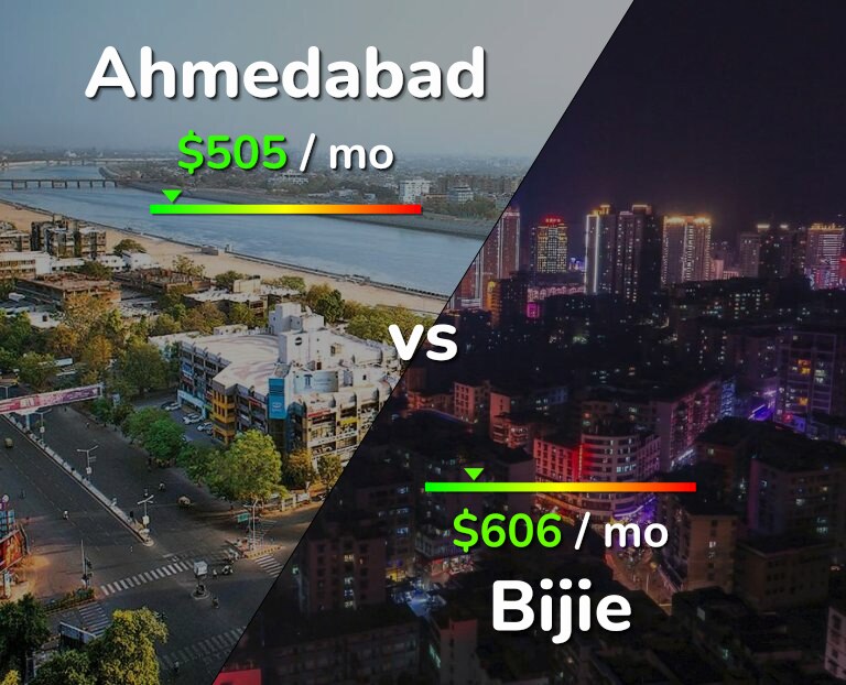 Cost of living in Ahmedabad vs Bijie infographic