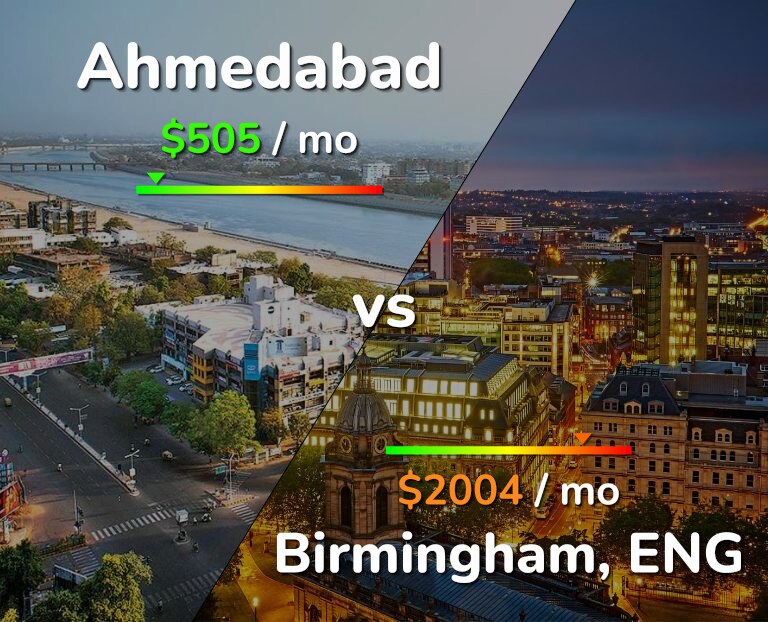 Cost of living in Ahmedabad vs Birmingham infographic
