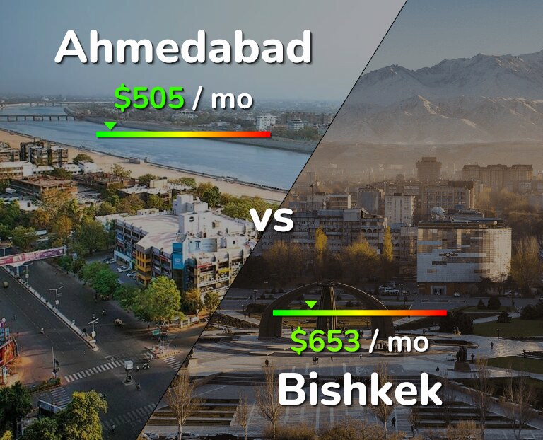 Cost of living in Ahmedabad vs Bishkek infographic