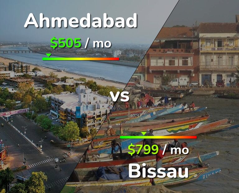 Cost of living in Ahmedabad vs Bissau infographic