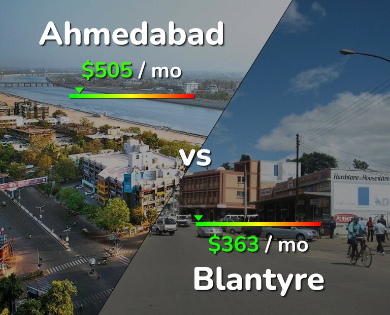 Cost of living in Ahmedabad vs Blantyre infographic