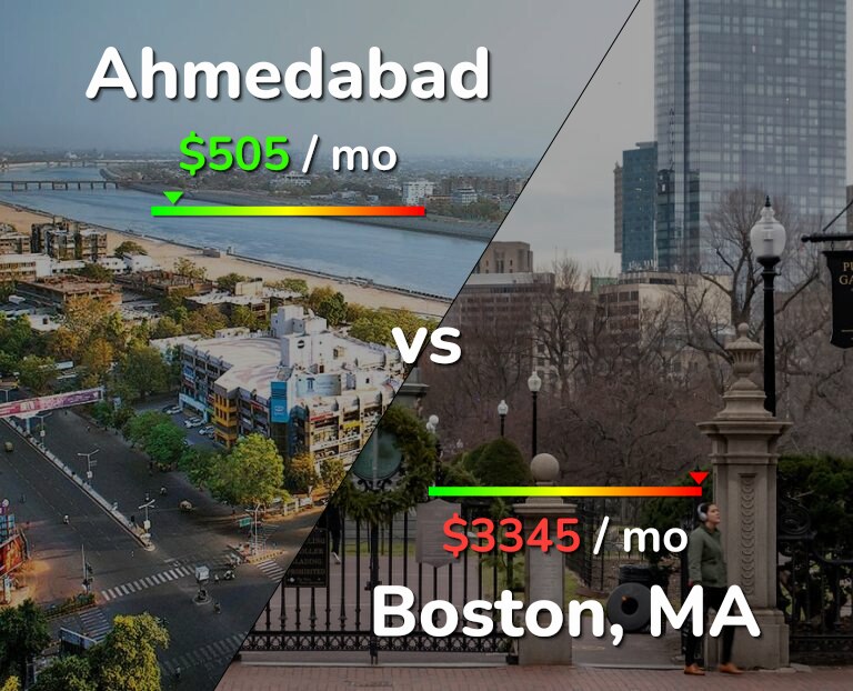Cost of living in Ahmedabad vs Boston infographic