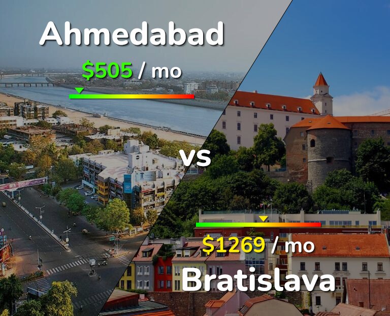 Cost of living in Ahmedabad vs Bratislava infographic