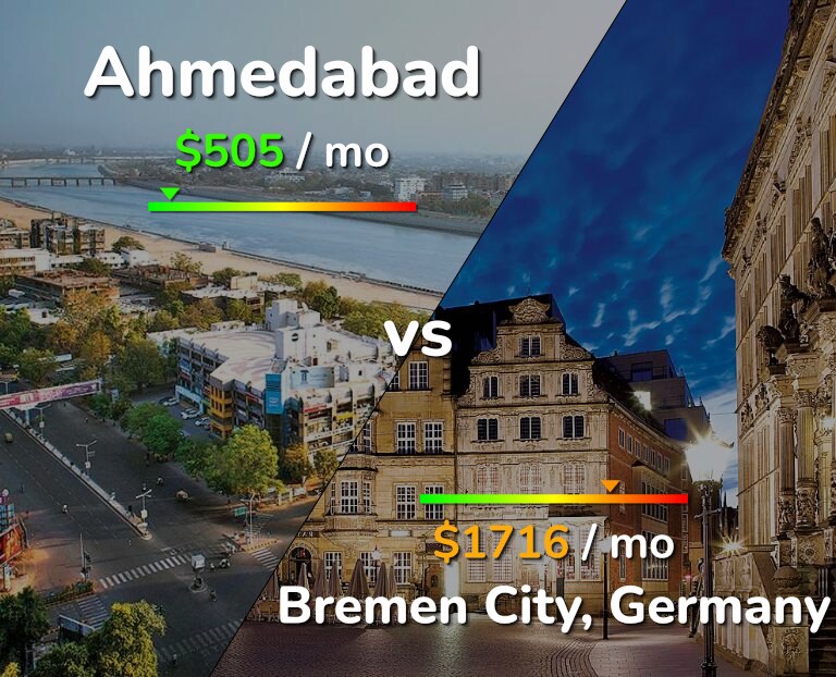 Cost of living in Ahmedabad vs Bremen City infographic