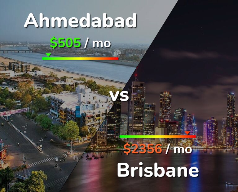 Cost of living in Ahmedabad vs Brisbane infographic