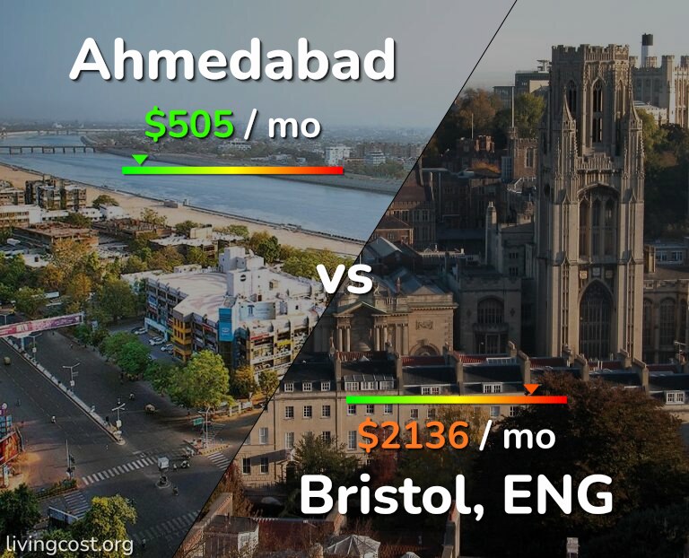 Cost of living in Ahmedabad vs Bristol infographic