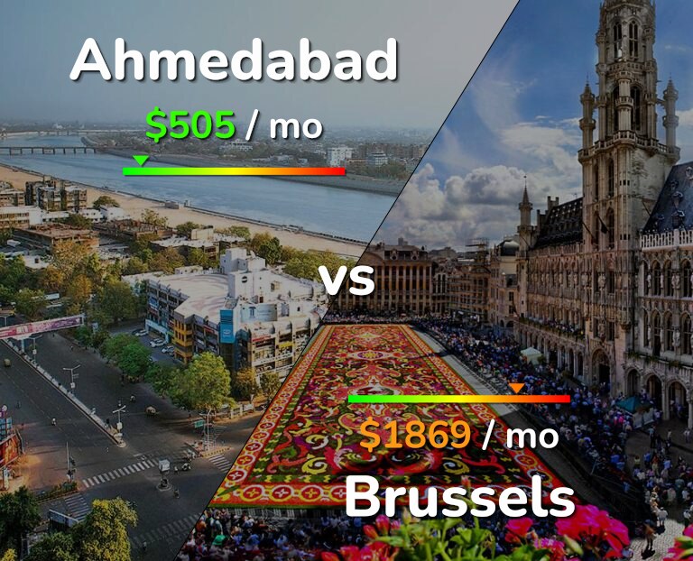 Cost of living in Ahmedabad vs Brussels infographic