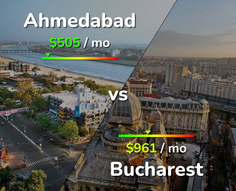 Cost of living in Ahmedabad vs Bucharest infographic