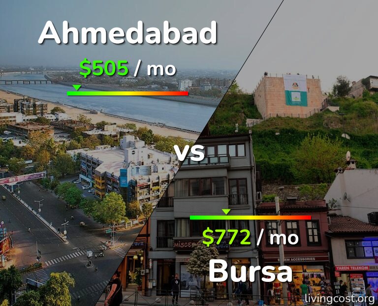 Cost of living in Ahmedabad vs Bursa infographic