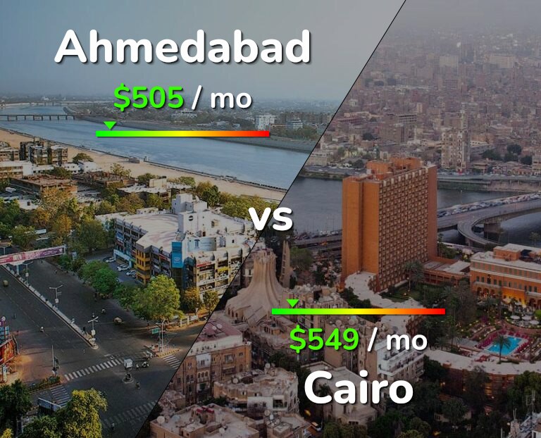 Cost of living in Ahmedabad vs Cairo infographic