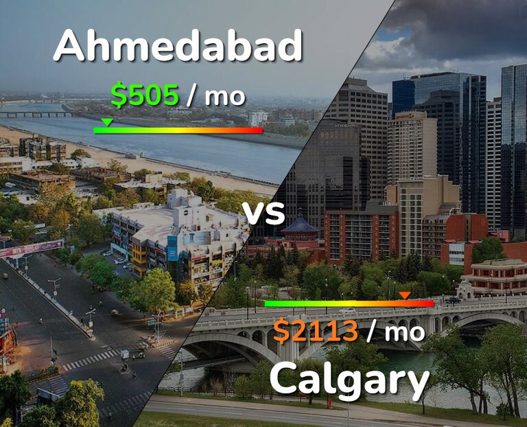 Cost of living in Ahmedabad vs Calgary infographic