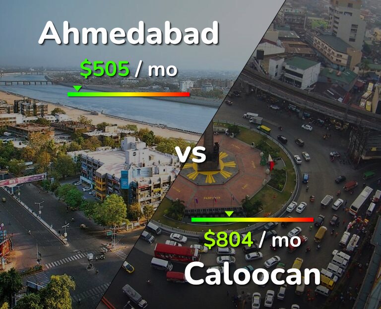 Cost of living in Ahmedabad vs Caloocan infographic