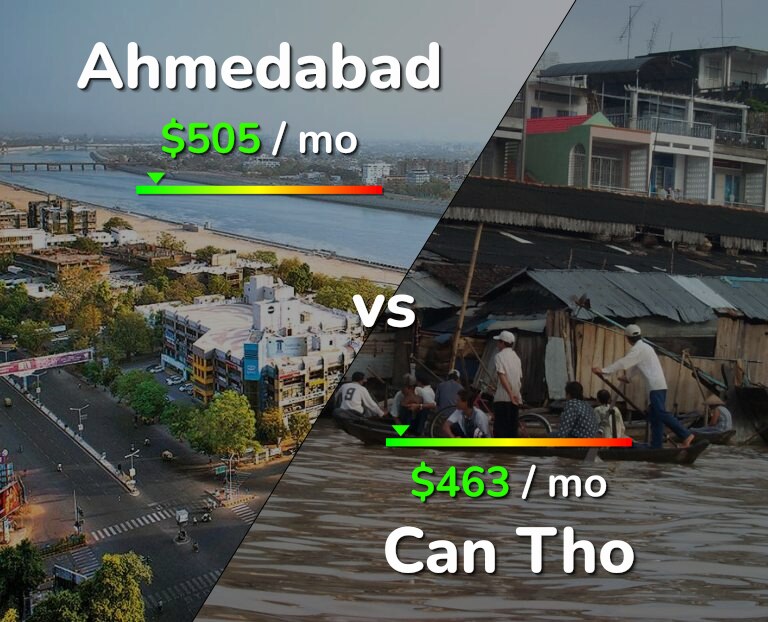 Cost of living in Ahmedabad vs Can Tho infographic