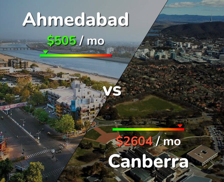 Cost of living in Ahmedabad vs Canberra infographic
