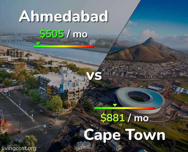 Cost of living in Ahmedabad vs Cape Town infographic