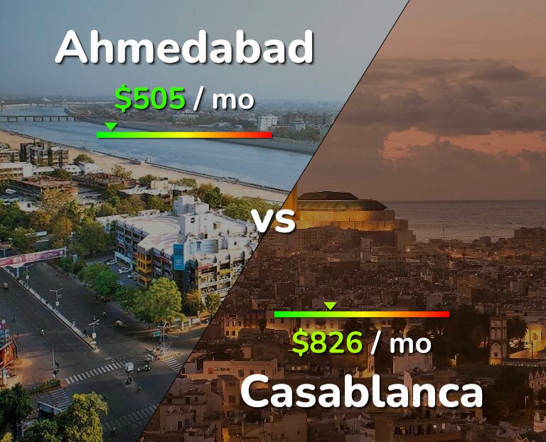 Cost of living in Ahmedabad vs Casablanca infographic