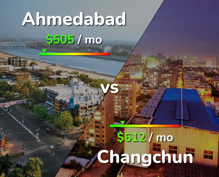 Cost of living in Ahmedabad vs Changchun infographic