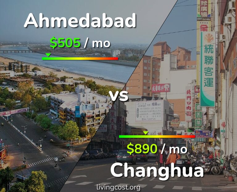 Cost of living in Ahmedabad vs Changhua infographic