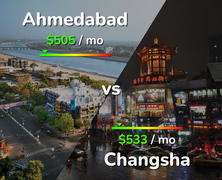 Cost of living in Ahmedabad vs Changsha infographic
