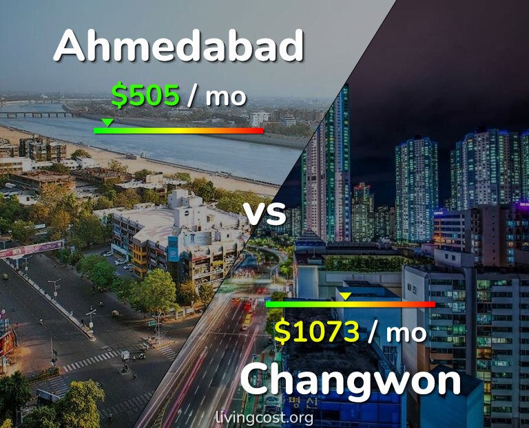 Cost of living in Ahmedabad vs Changwon infographic