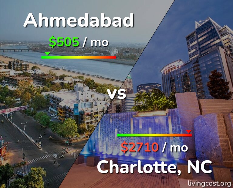 Cost of living in Ahmedabad vs Charlotte infographic