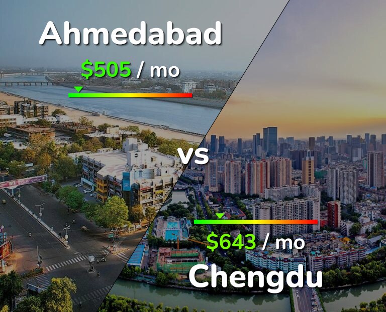 Cost of living in Ahmedabad vs Chengdu infographic