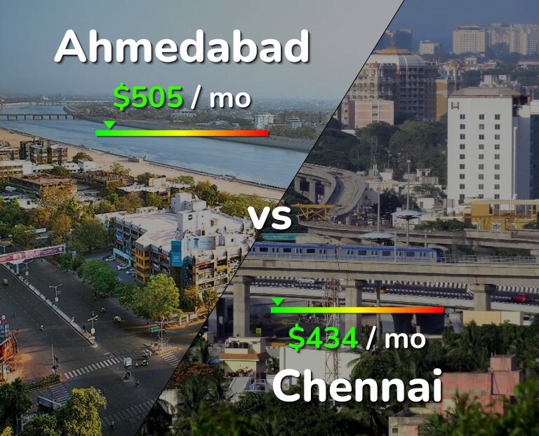 Cost of living in Ahmedabad vs Chennai infographic